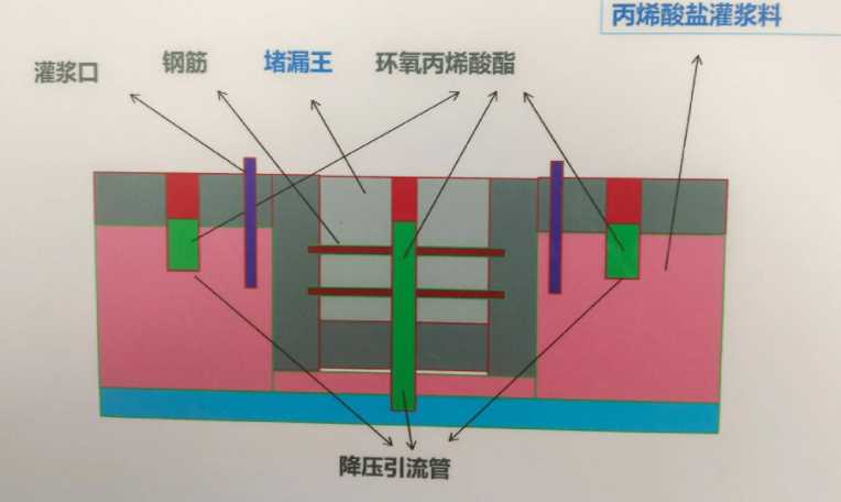南阳淅川县防水堵漏工程设计