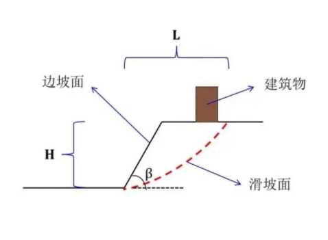 南阳淅川县边坡工程设计